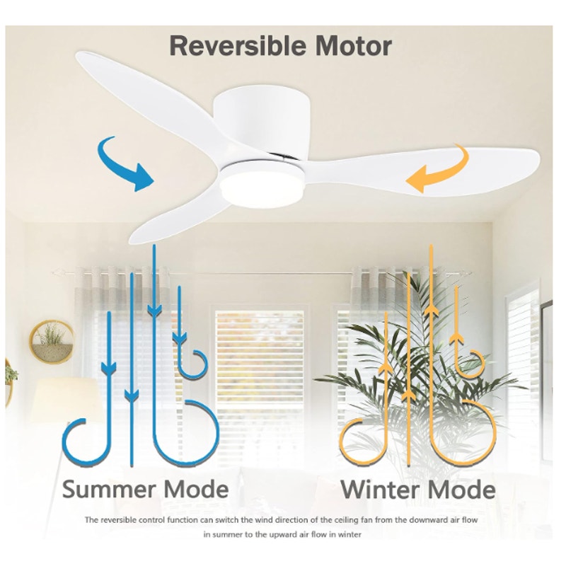 GESUM 42" Flush Mount Ceiling Fan Light w 3 Colors 6 Speeds Low Profile - White