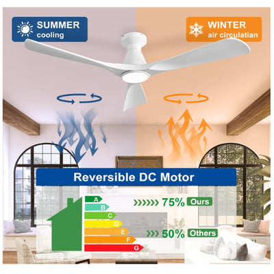 Depuley 52-Inch Ceiling Fan with Light, 3 Blade Flush Mount Low Profile - White