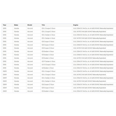 Carbon Fiber Front Bumper Lip Splitter Spoiler For Honda Accord 2008-2010