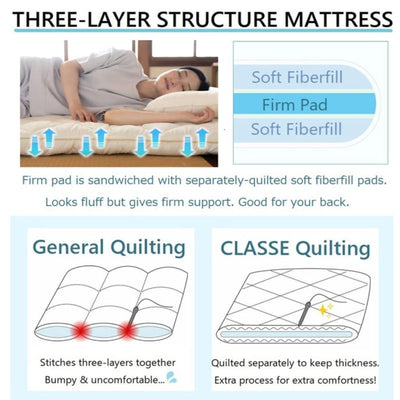 EMOOR Foldable Japanese Futon Mattress Topper CLASSE Tatami Floor Mattress Full