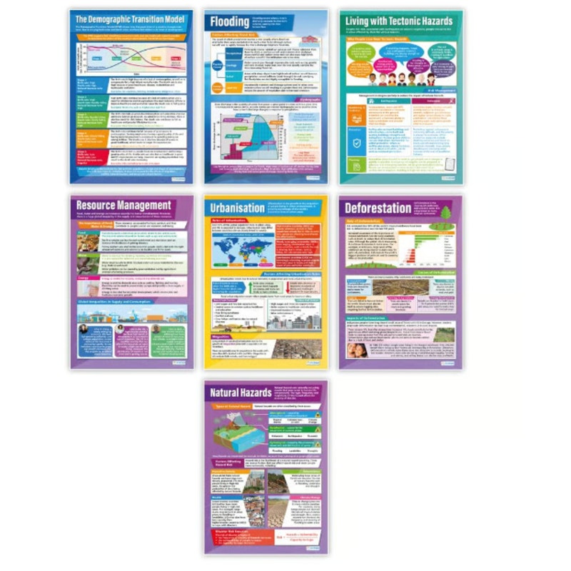 29-Posters Daydream Education Geography Classroom Posters Education Charts