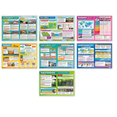 29-Posters Daydream Education Geography Classroom Posters Education Charts