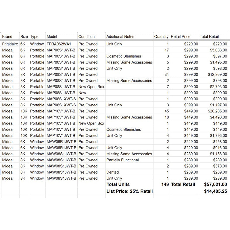 Bulk AC Discount 149 Units, Midea Air Conditioners Window & Portable, Tested & Working, 25% Retail